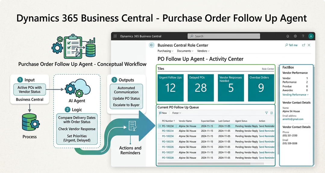 Building a Custom AI Agent in Business Central – Part 2: Writing the Prompt